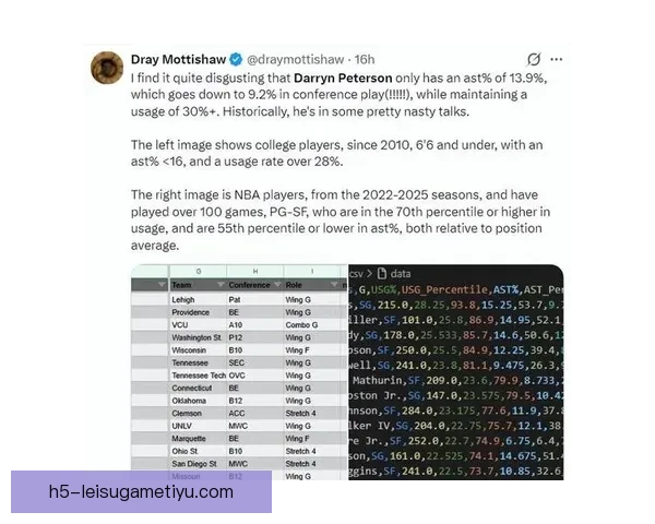 彼得森65概率状元身高6尺6