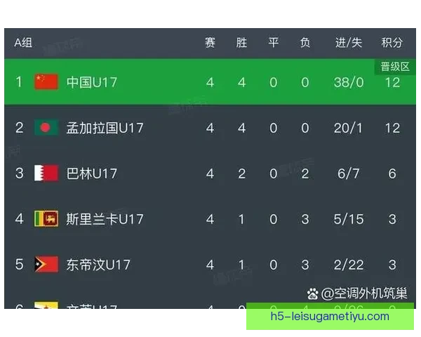 国少集训名单公布万项领衔亚洲杯备战